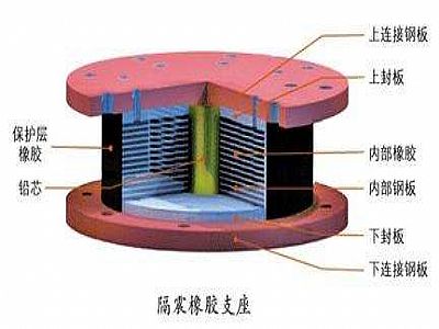 洪湖市通过构建力学模型来研究摩擦摆隔震支座隔震性能